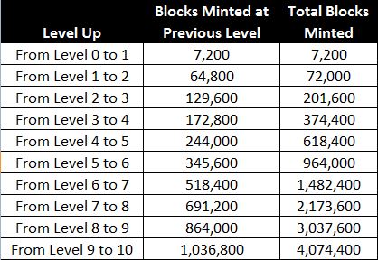 leveling_system [Qortal Project ]