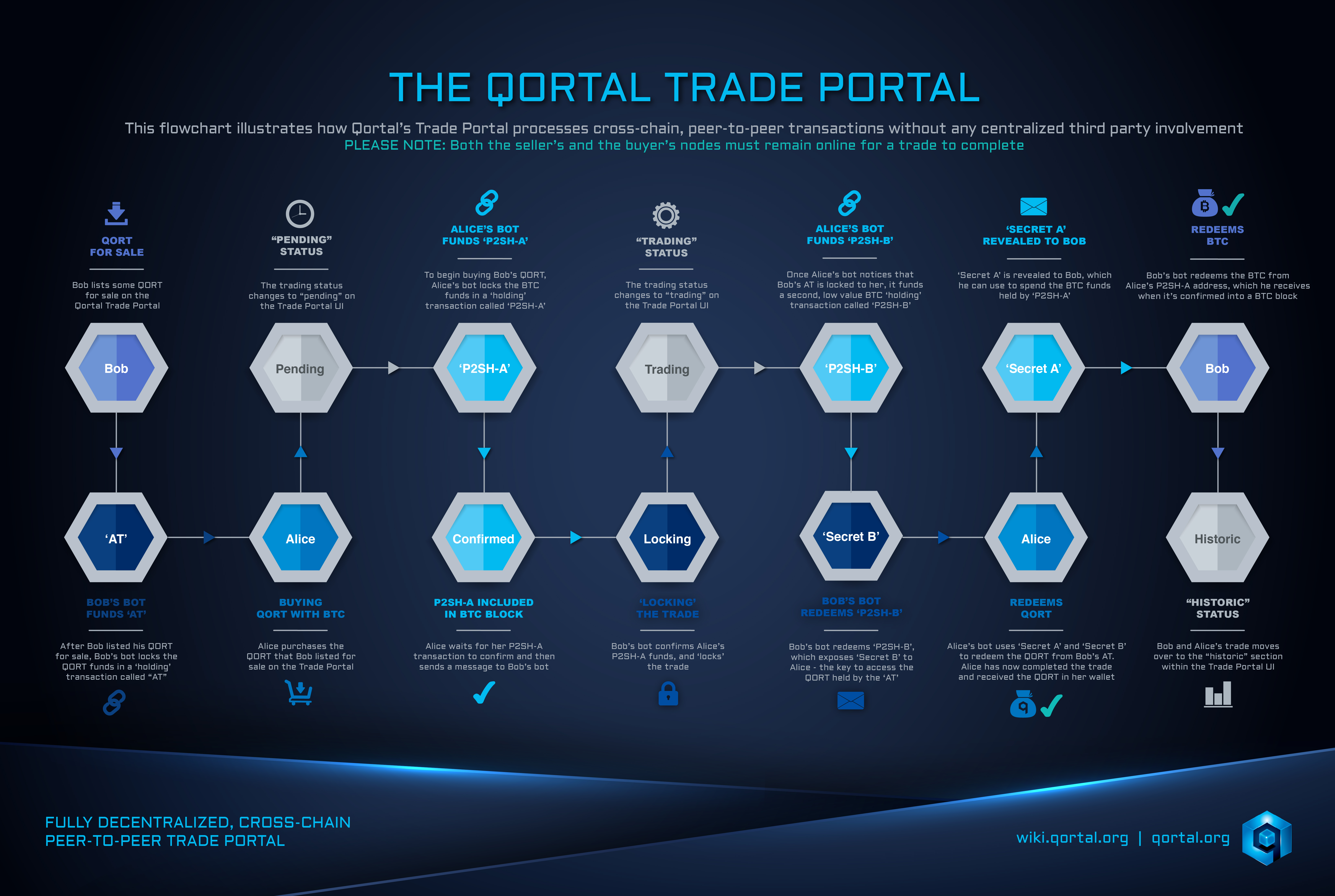 qortal_trading_portal_infographic_2020_english.jpg